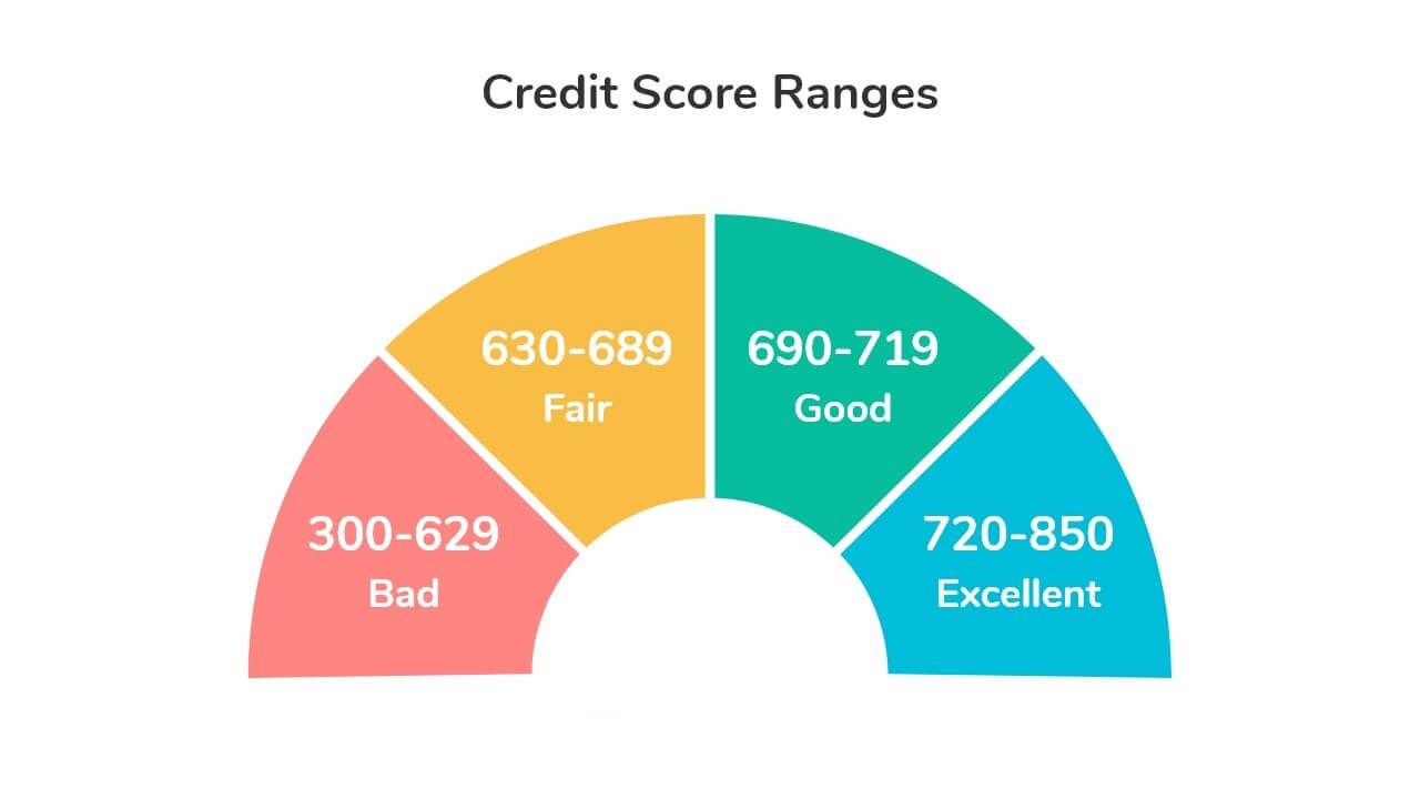 Credit Score Dropped After Payment